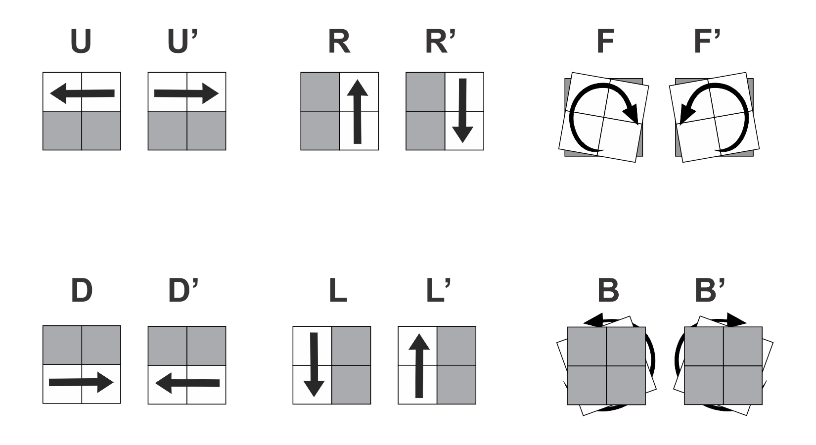 2x2 Scramble And Algorithm Notation