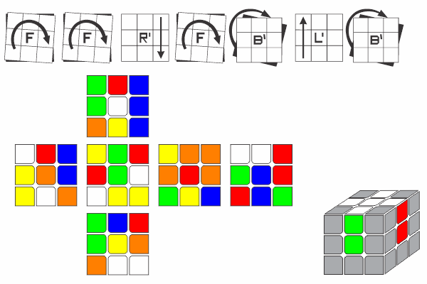 3x3 - Cross of CFOP Method