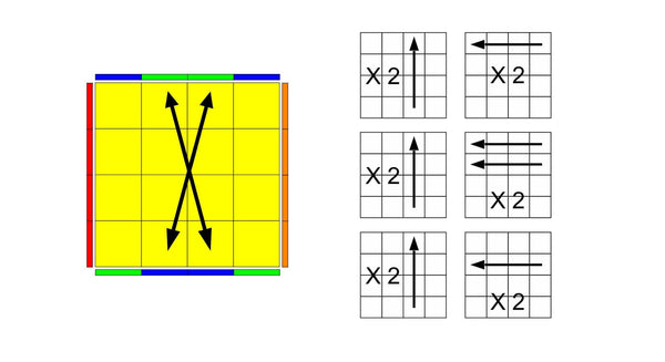 4x4 PLL Parity Algorithms