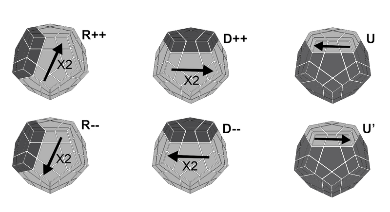 Megaminx Scramble and Algorithm Notation