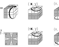 Square-1 Scramble and Algorithm Notation